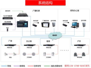 工厂广播 IP网络广播系统